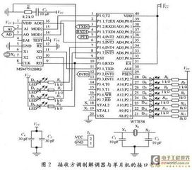 無線傳感器網絡數據無線傳輸系統的設計