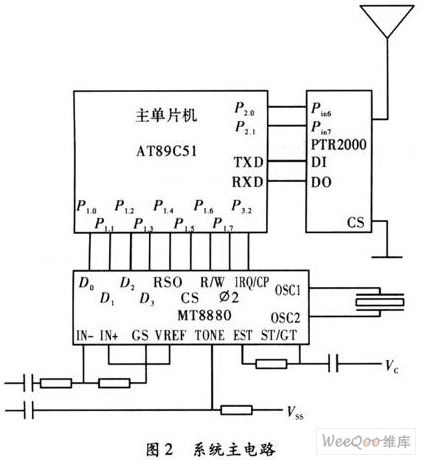 基于無線傳送的室內通信系統設計 無線傳輸系統的構建與優化