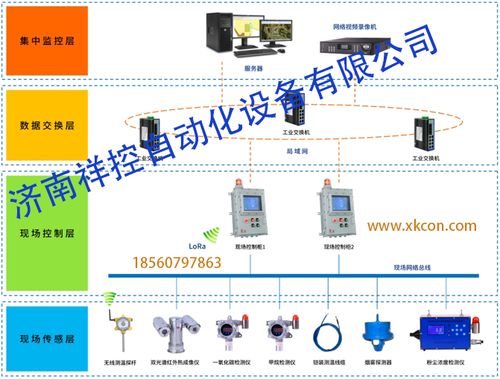 構建智慧煤場·筑牢安全防線，祥控儲煤場環境安全監控系統
