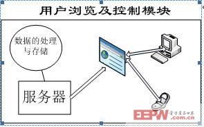 基于無線網控的智能供電插座與能耗分析系統構建