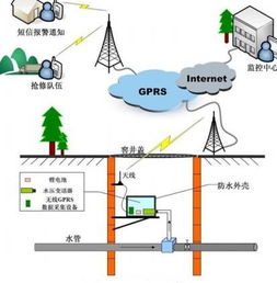無線水文采集傳輸系統 實現水文信息精準采集與遠程控制的高效解決方案